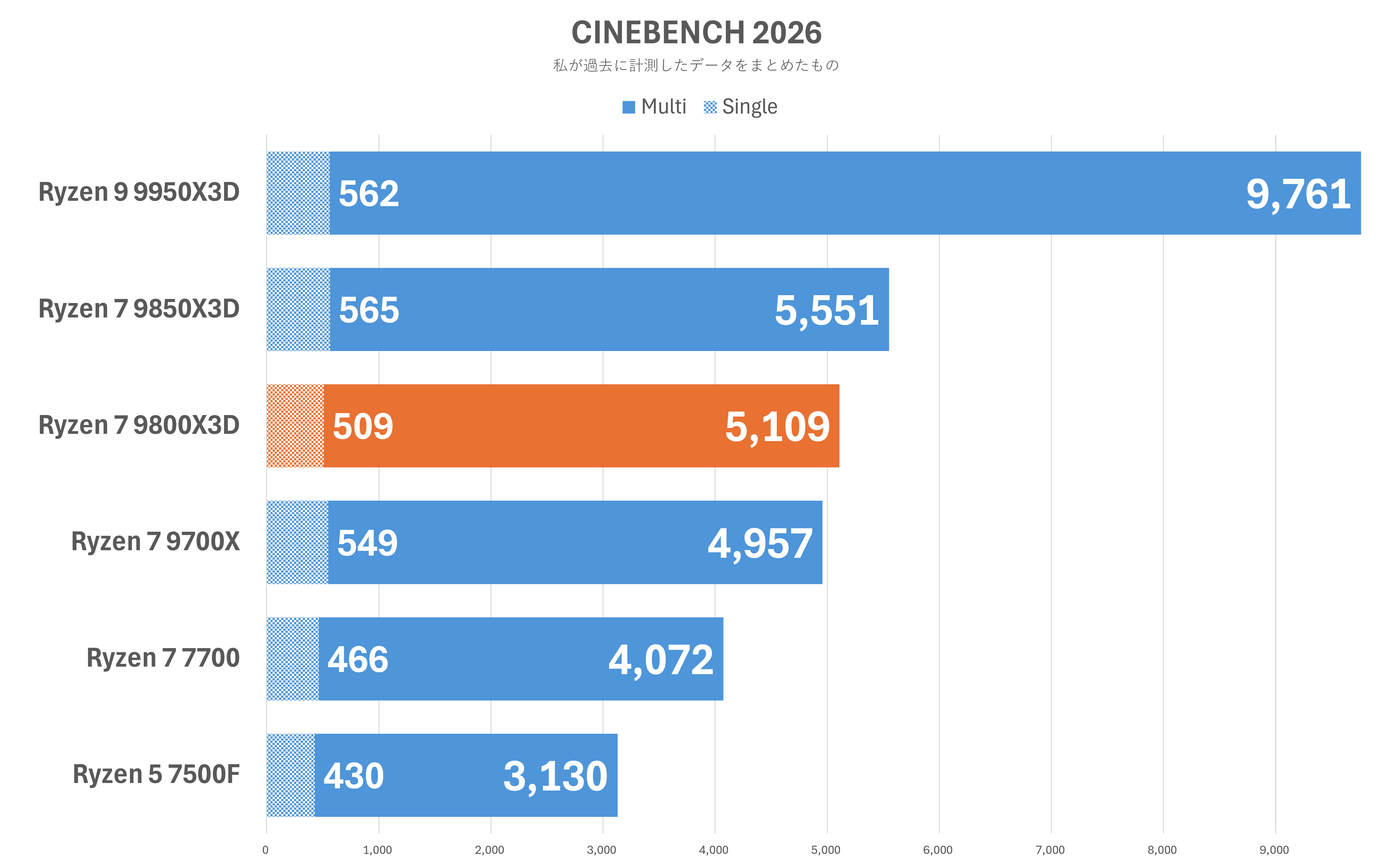CINEBENCH