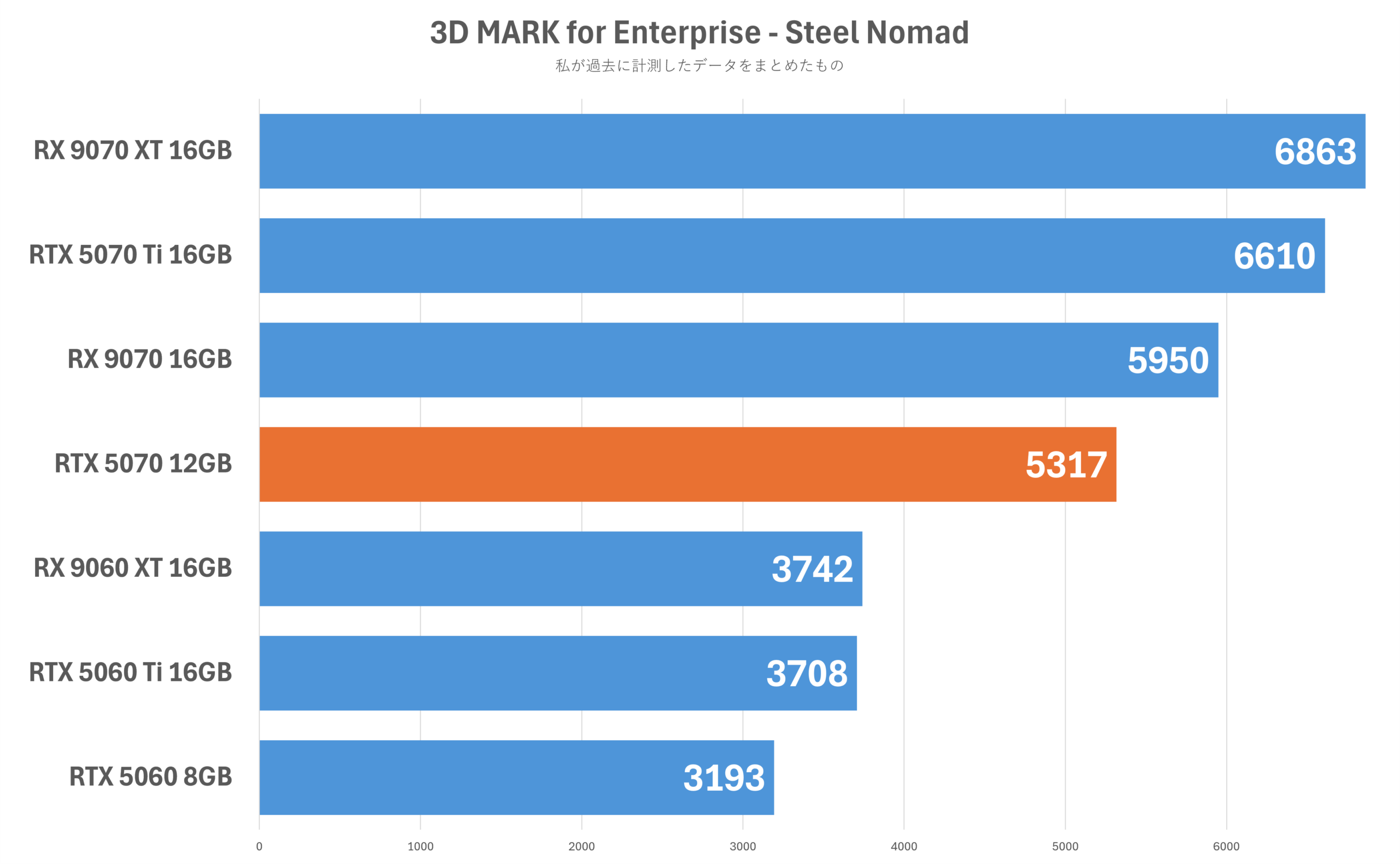 3D Mark